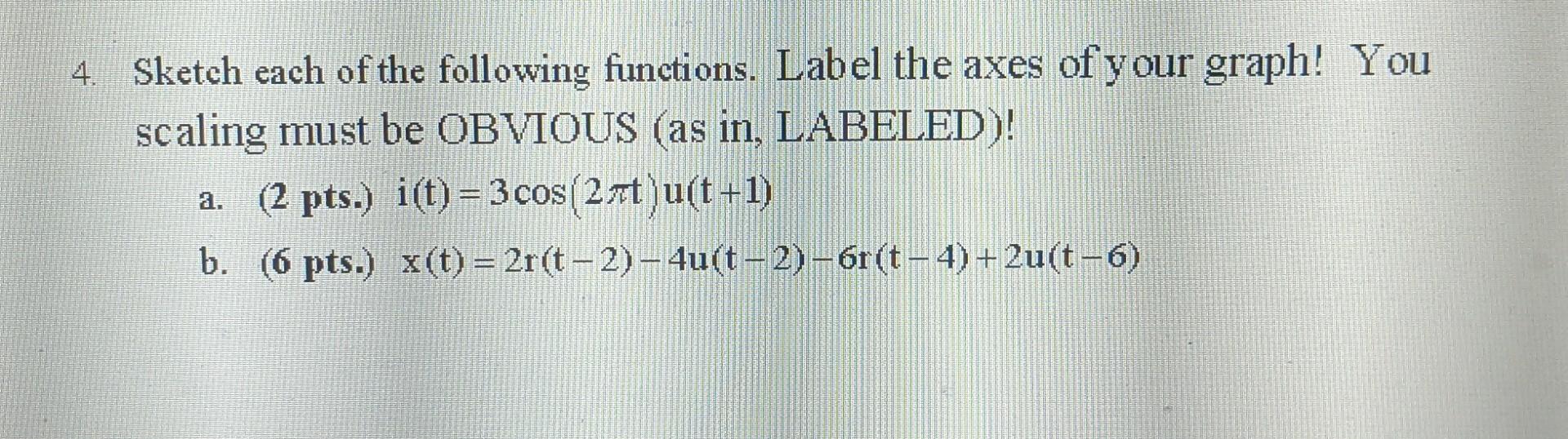 Solved 4. Sketch each of the following functions. Label the | Chegg.com
