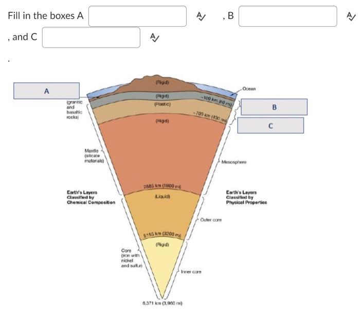 Fill In The Boxes A A, B , And C A | Chegg.com