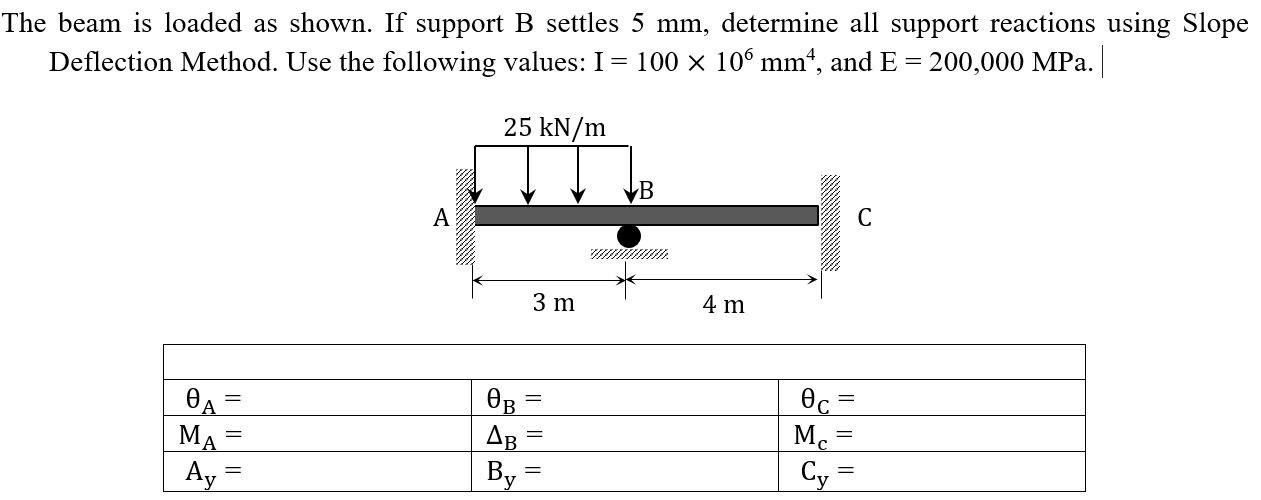 Solved The beam is loaded as shown. If support B settles 5 | Chegg.com