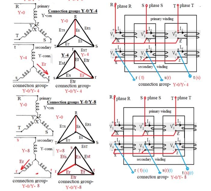 Connection groups 3-phase transformers R primary | Chegg.com