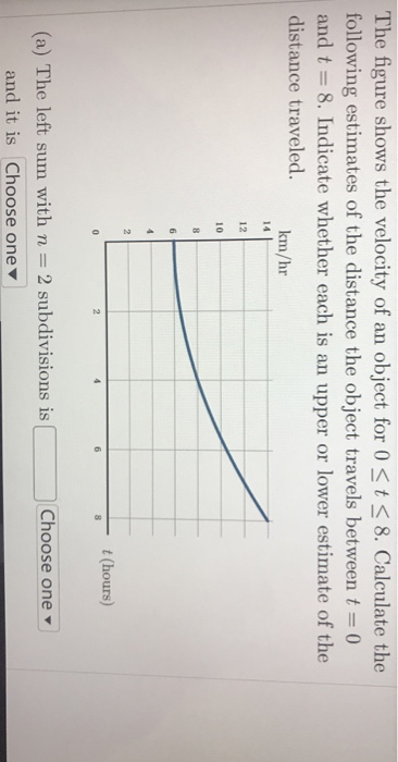 Solved The figure shows the velocity of an object for 0 | Chegg.com