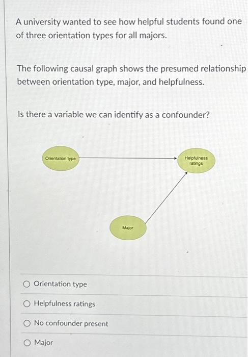 Solved A university wanted to see how helpful students found | Chegg.com