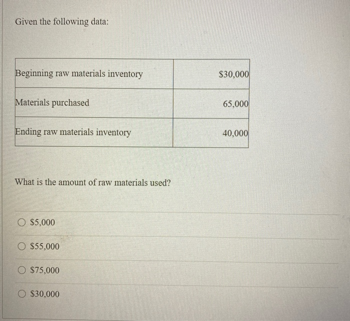 Solved Given the following data Beginning raw materials