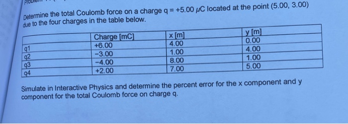 Solved Determine the total Coulomb force on a charge q = | Chegg.com