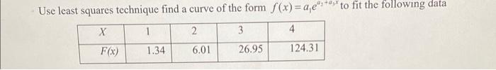 Solved Use Least Squares Technique Find A Curve Of The Form | Chegg.com