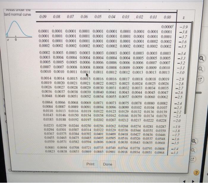 Solved Sketch a standard normal curve and shade the area | Chegg.com