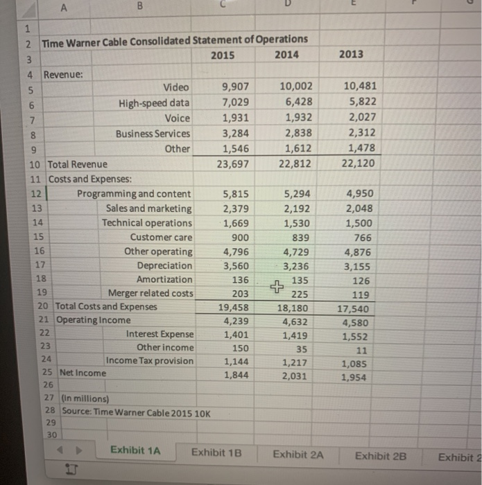 Solved porters five forces analysis for time warner cable