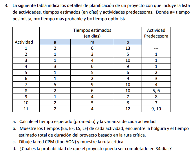 La siguiente tabla indica los detalles de planificación de un proyecto con que incluye la lista de actividades, tiempos estim