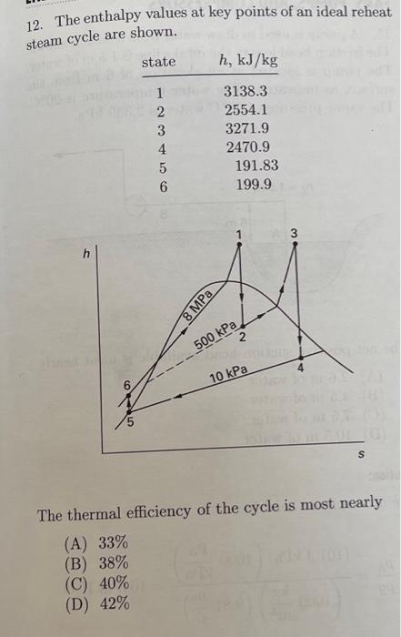 Solved The Enthalpy Values At Key Point Of An Ideal Reheat | Chegg.com