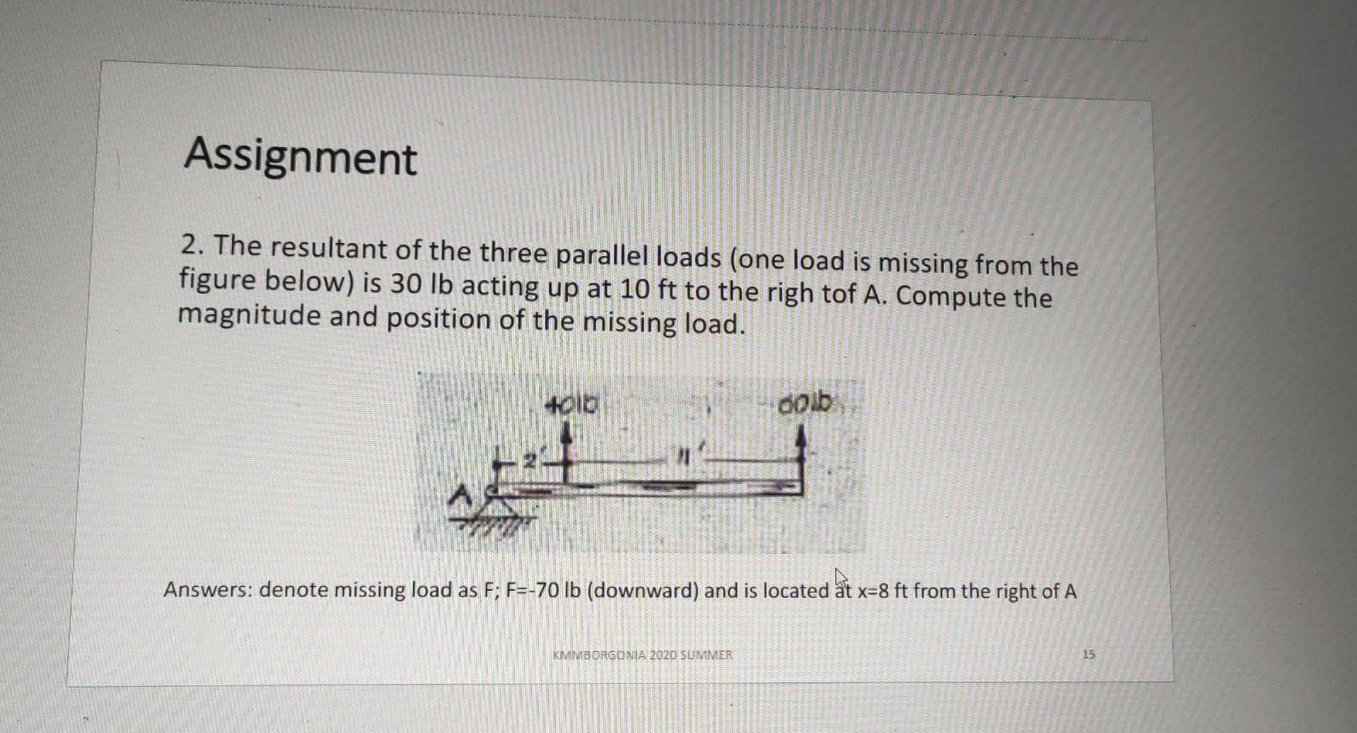 Solved Assignment 2. The Resultant Of The Three Parallel | Chegg.com