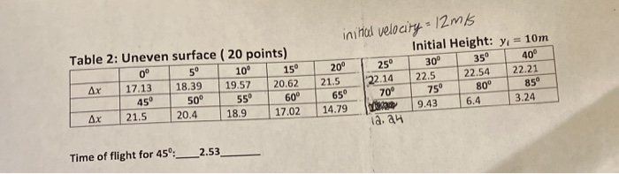 Solved initial velocity = 12 ms 25° 22.14 Table 2: Uneven | Chegg.com