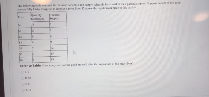 solved-the-following-table-contains-the-demand-schedule-and-chegg