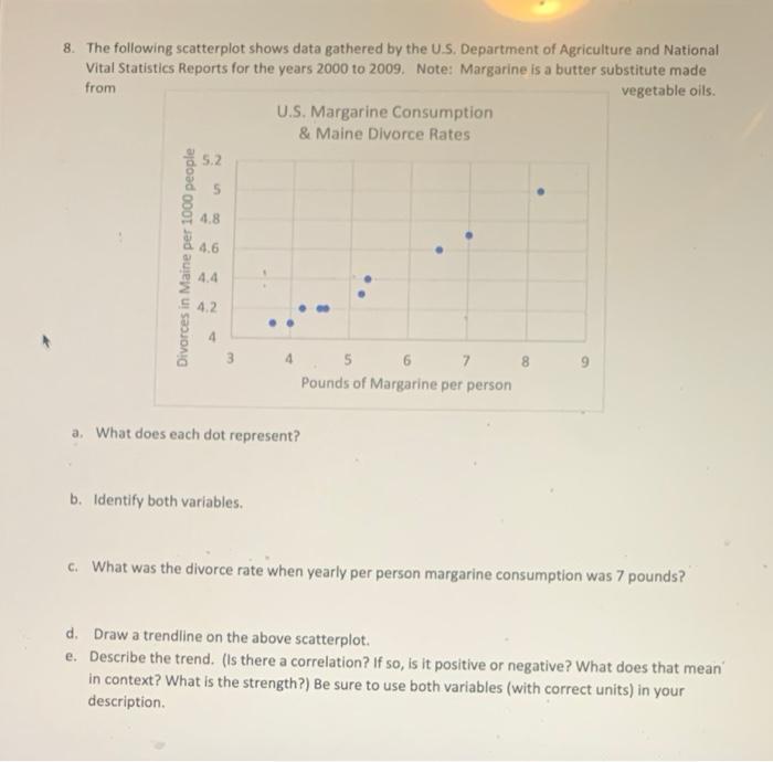 Solved 8. The following scatterplot shows data gathered by | Chegg.com