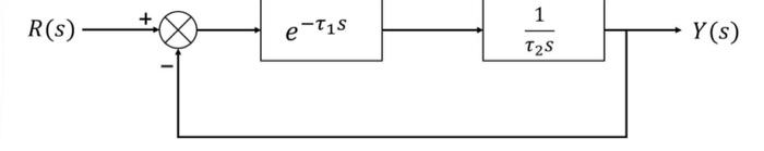 Solved 1. Y( s)/ R(s) ?2. Y( s)/ R(s) represented using the | Chegg.com
