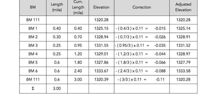 Solved A series of benchmarks are established for a new | Chegg.com