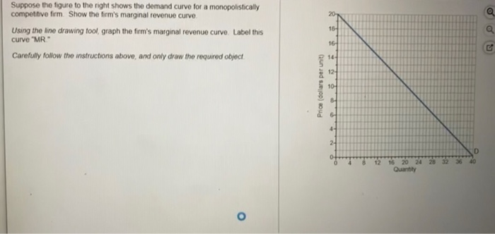 Solved Suppose the figure to the right shows the demand | Chegg.com