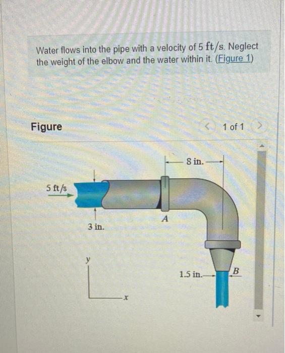 Solved Water flows into the pipe with a velocity of 5ft/s. | Chegg.com