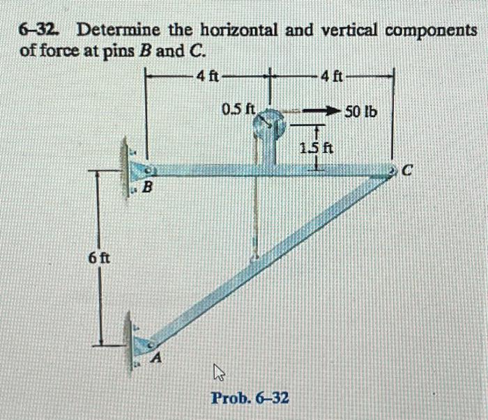 Solved 6-32. Determine the horizontal and vertical | Chegg.com