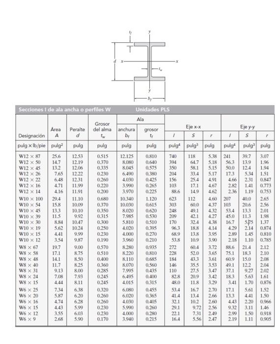 Solved 2. The W8 X 31 A-36 steel element shown in the figure | Chegg.com