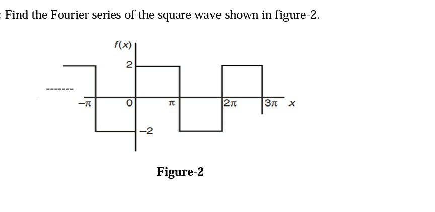 Solved Find the Fourier series of the square wave shown in | Chegg.com