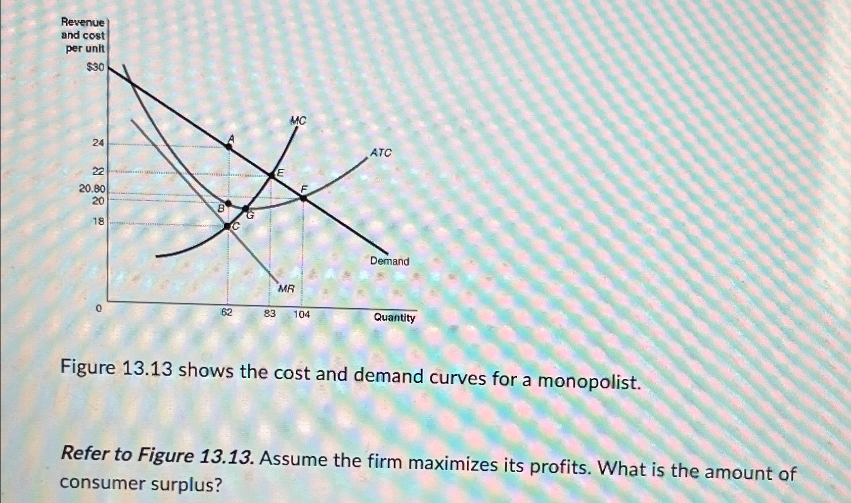 Solved Figure 13.13 ﻿shows the cost and demand curves for a | Chegg.com