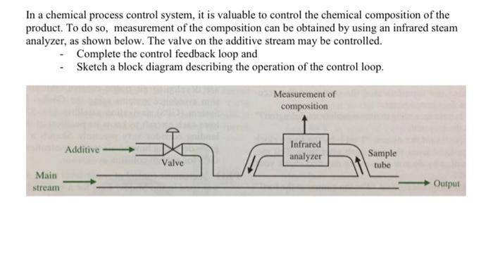 Solved In a chemical process control system, it is valuable | Chegg.com