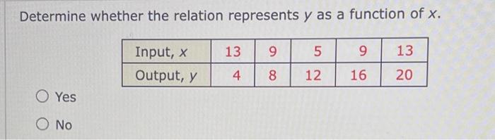 Solved Determine Whether The Relation Represents Y As A 0109