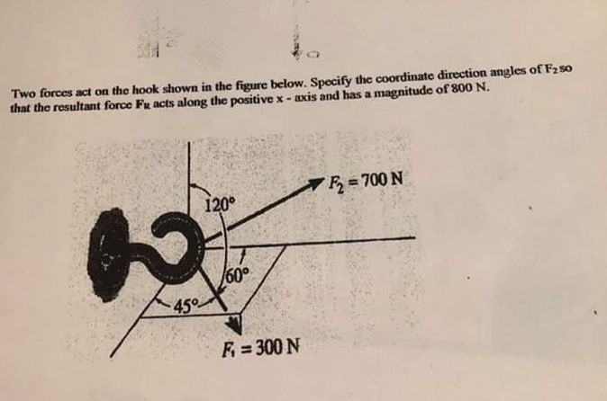 Solved Two Forces Act On The Hook Shown In The Figure Below. | Chegg.com