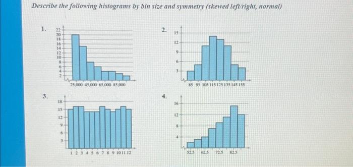 Solved Describe the following histograms by bin size and | Chegg.com