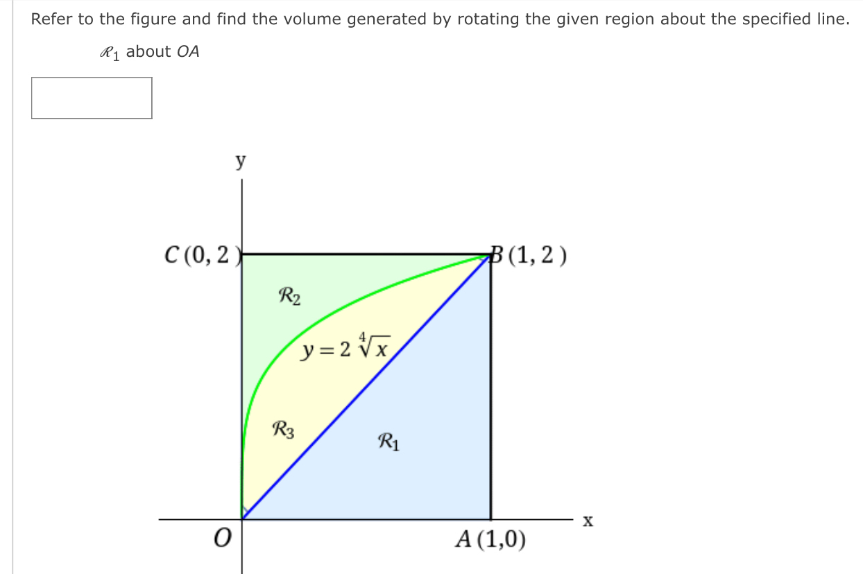 Solved Refer to the figure and find the volume generated by | Chegg.com