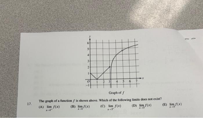 Solved 17. The graph of a function f is shown above. Which | Chegg.com
