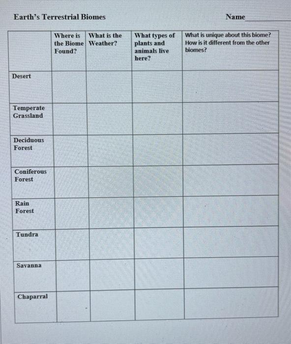 terrestrial biomes homework and study guide quizlet