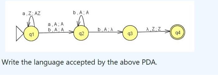 Solved Write The Language Accepted By The Above PDA. | Chegg.com