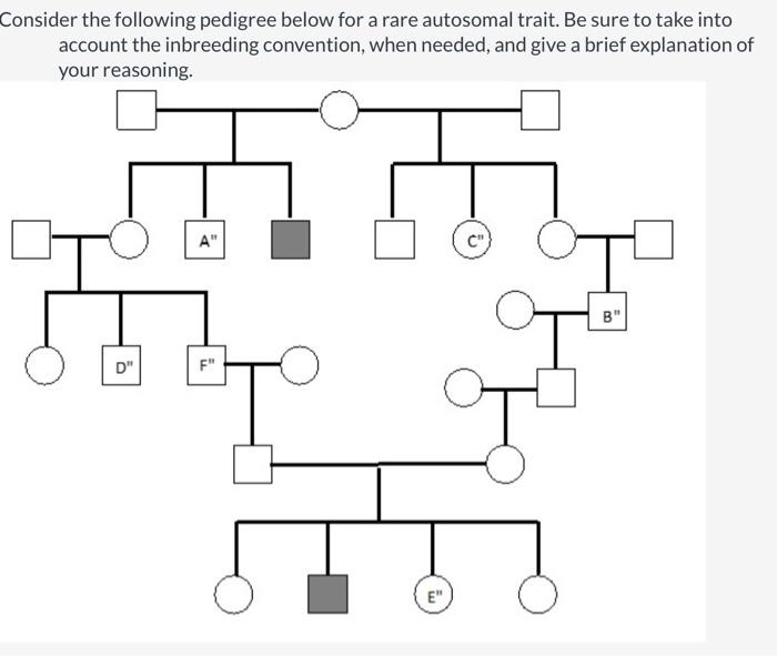 Solved Consider the following pedigree below for a rare | Chegg.com