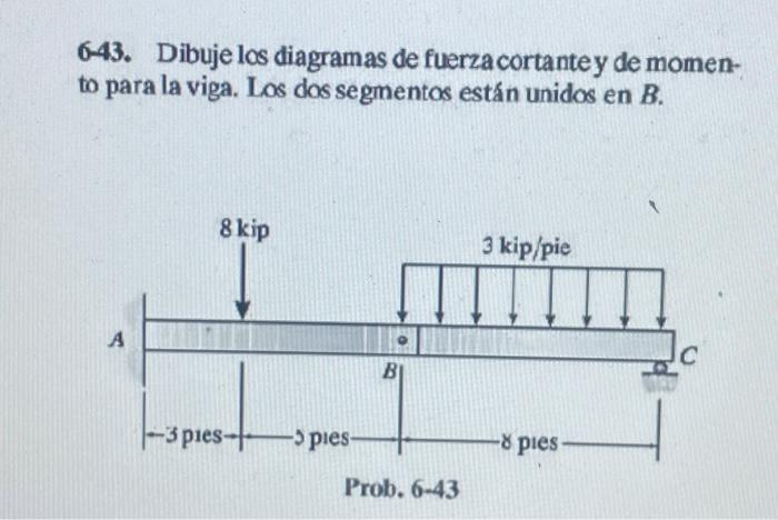 643. Dibuje los diagramas de fuerza cortante y de momento para la viga. Los dos segmentos están unidos en \( B \).