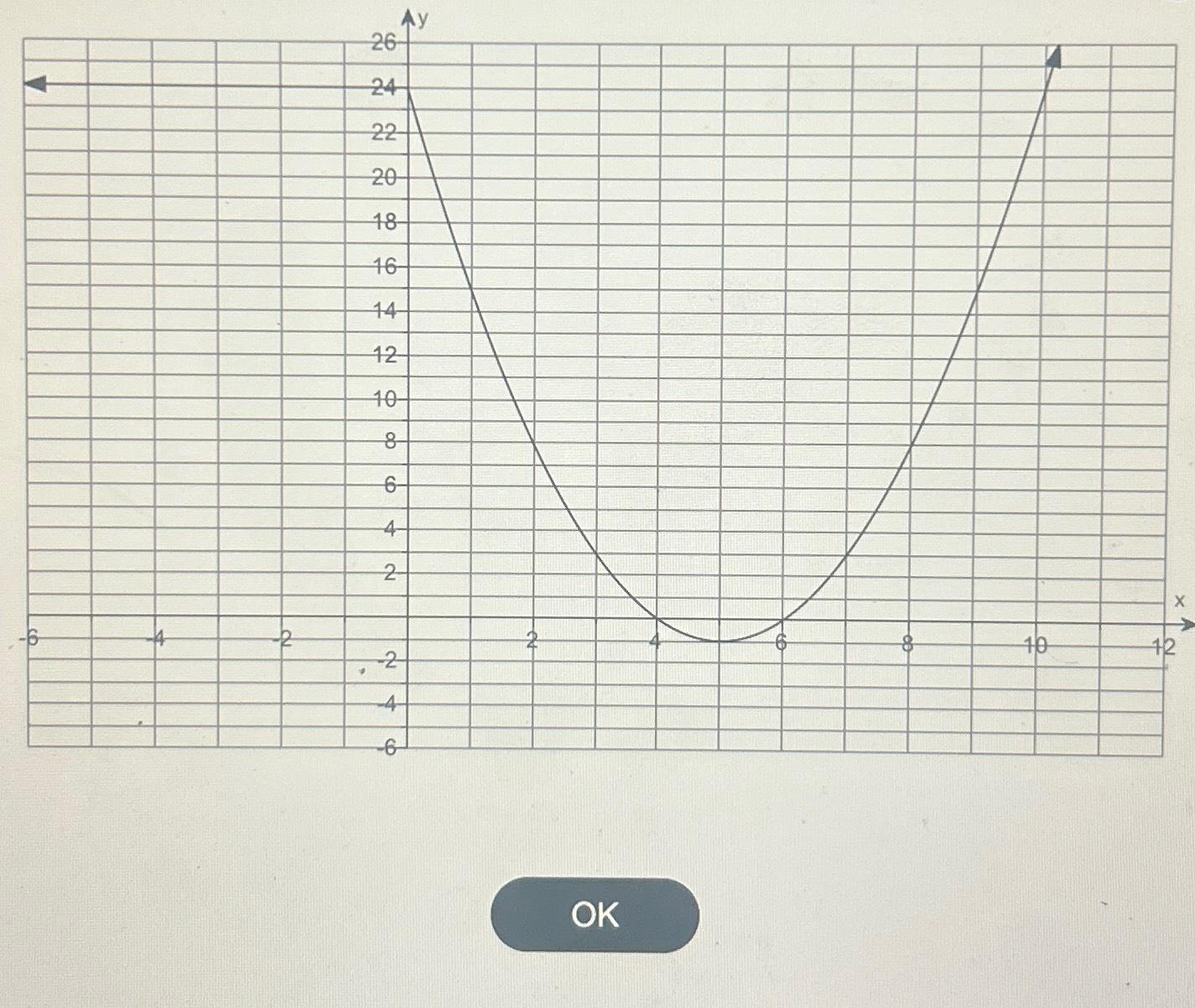 Solved What is the range of this function? | Chegg.com