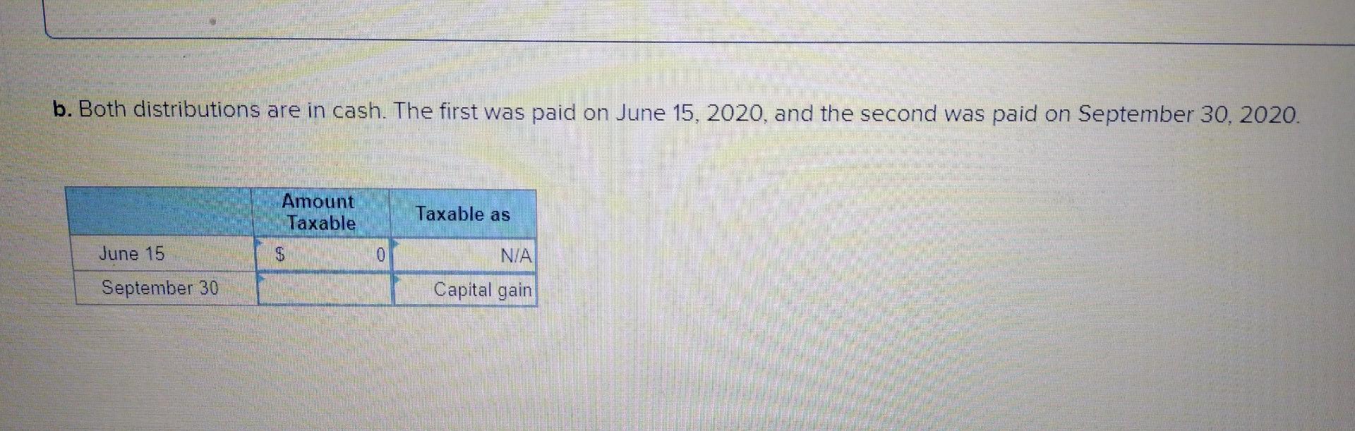 Solved Miley decided to terminate the S corporation election