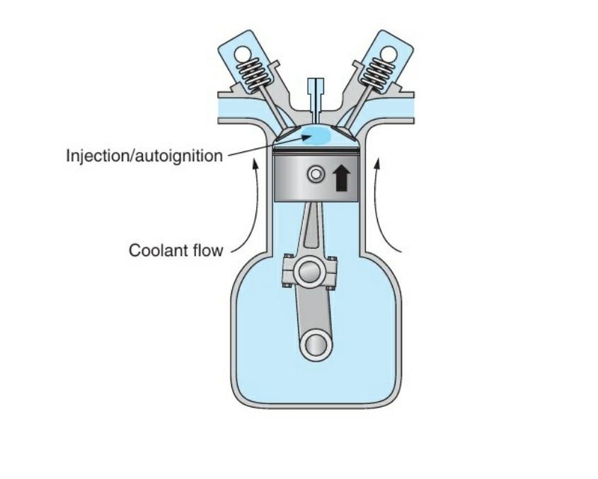 Solved A diesel engine has a bore of 0.1 m, a stroke of 0.11 | Chegg.com