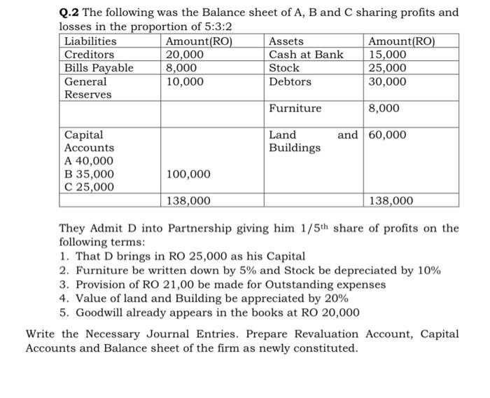 Solved Q.2 The Following Was The Balance Sheet Of A, B And C | Chegg.com