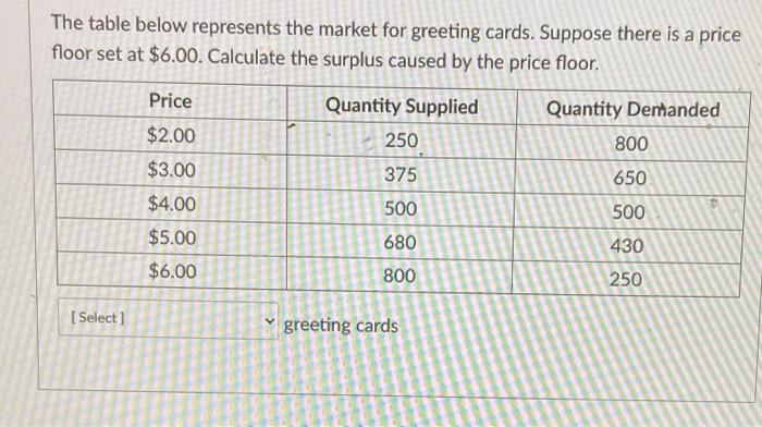  Solved The Table Below Represents The Market For Greetin