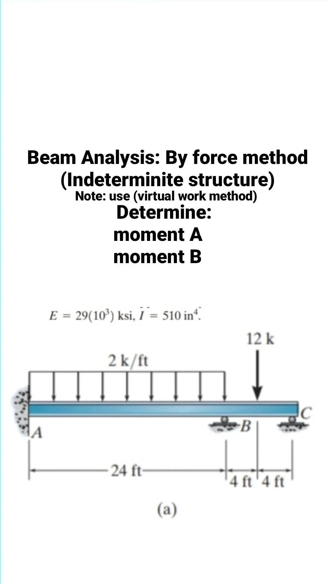 Solved Beam Analysis: By force method (Indeterminite | Chegg.com