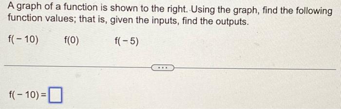 Solved A graph of a function is shown to the right. Using | Chegg.com