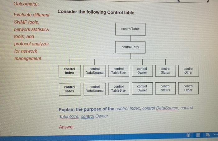 Solved Outcome(s) Consider the following Control table: | Chegg.com