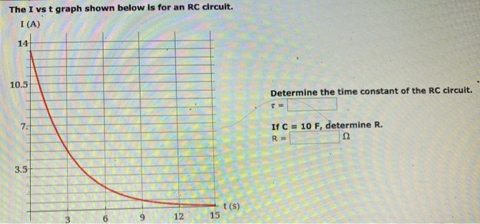 Solved The I vs t graph shown below is for an RC circuit. I | Chegg.com