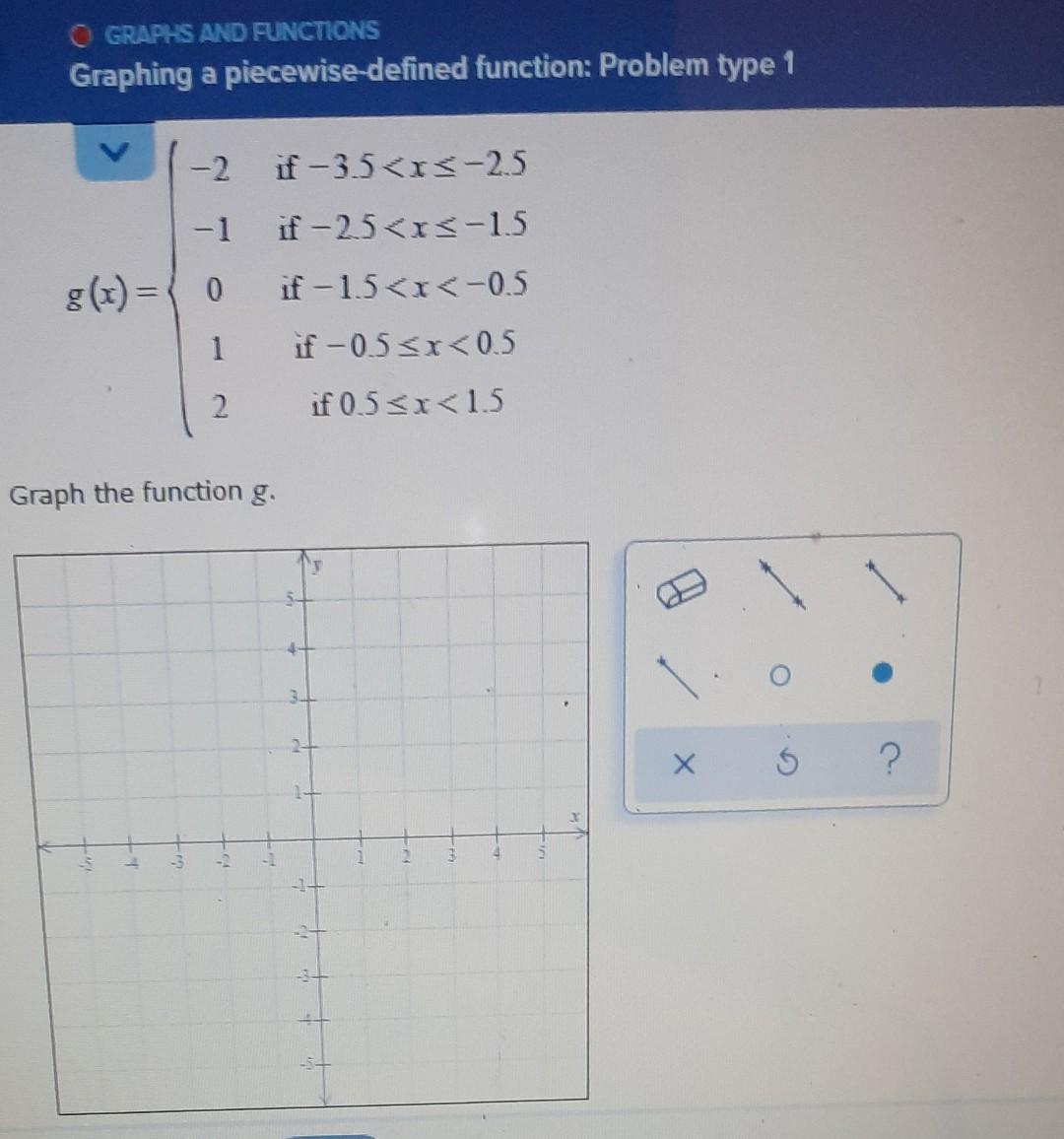 GRAPHS AND FUNCTIONS Graphing a piecewise-defined | Chegg.com
