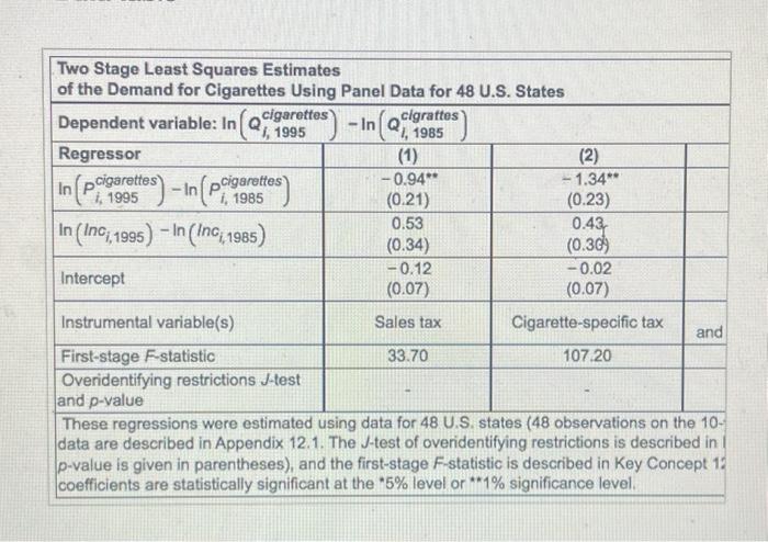 Solved data are described in Appendix 12.1. The J-test of | Chegg.com