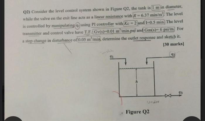 Solved Q2) Consider the level control system shown in Figure | Chegg.com