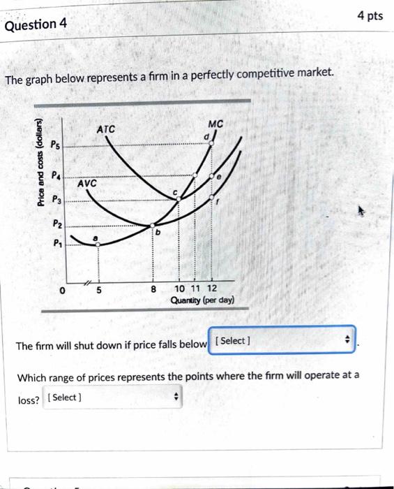 Solved The graph below represents a firm in a perfectly | Chegg.com