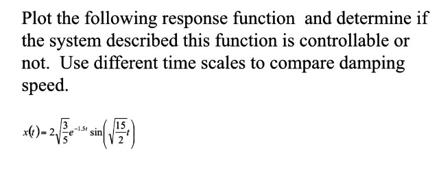Solved Plot the following response function and determine if | Chegg.com