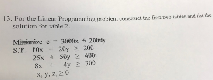 Solved 13. For the Linear Programming problem construct the | Chegg.com
